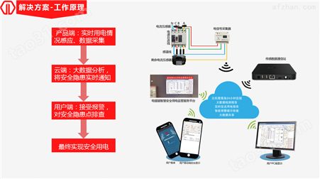 南京电猫猫电气火灾监控系统